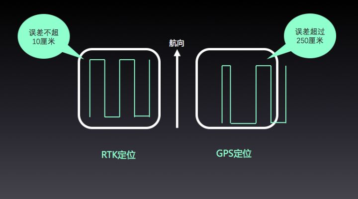 無人機(jī)的飛行精度