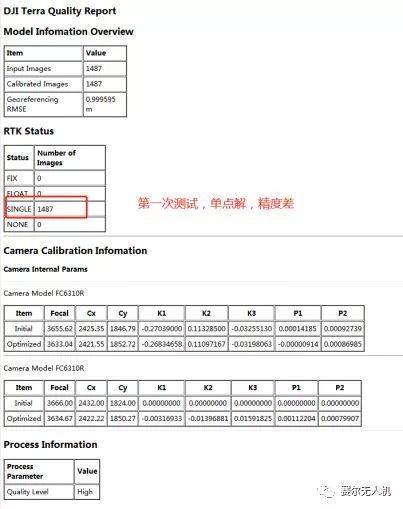 實(shí)測(cè)大疆智圖（DJI Terra）與Pix4D，Smart3D正射三維成果對(duì)比