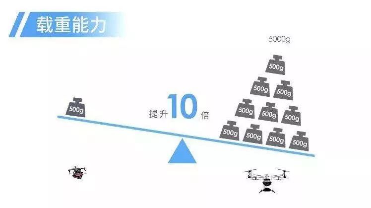 “無人機(jī)送外賣”成為熱門話題