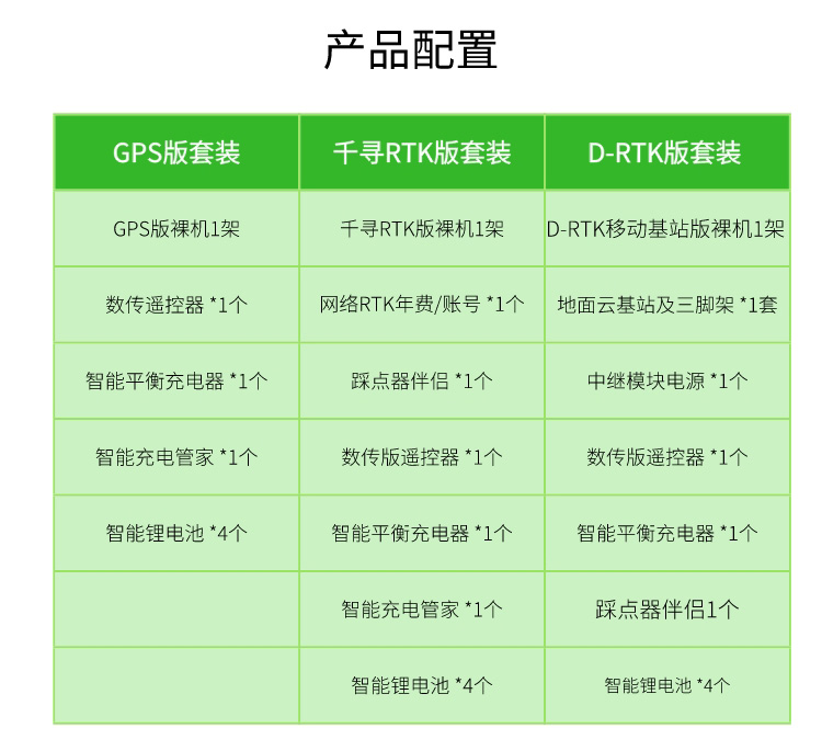 TY-M16多旋翼植保無(wú)人機(jī)產(chǎn)品配置