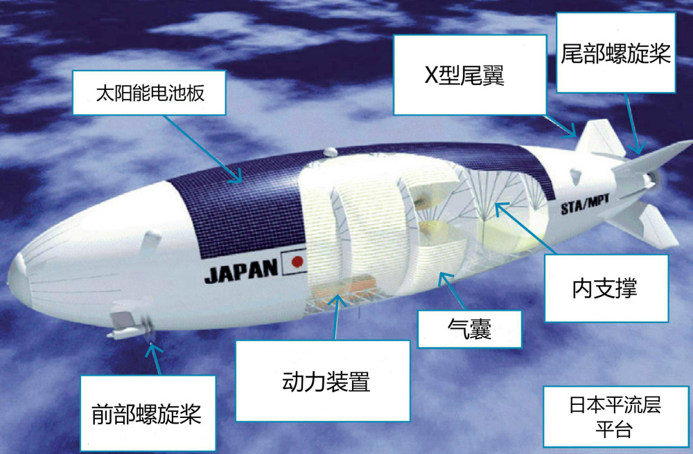 什么是平流層無人機(jī)，平流層無人機(jī)有什么優(yōu)勢？