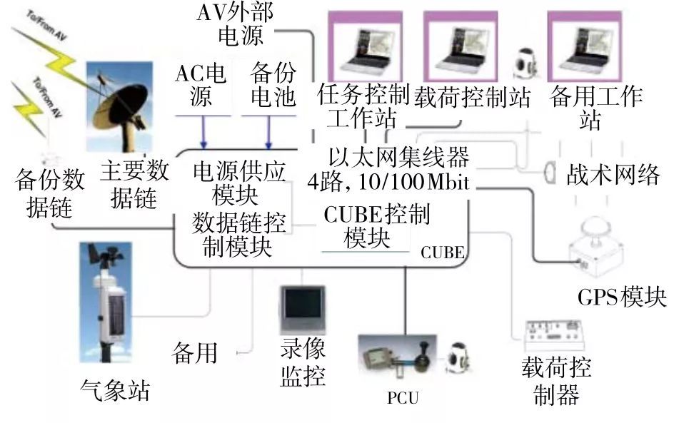 艦載無人機著艦引導(dǎo)技術(shù)綜合評述-科技論文