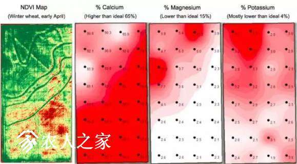 分析土壤屬性