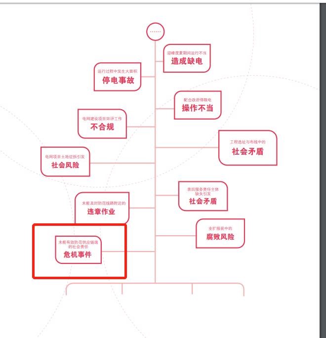 未來無人機對電網的潛在威脅與安全應對思考