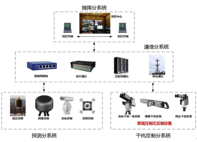 未來無人機對電網的潛在威脅與安全應對思考