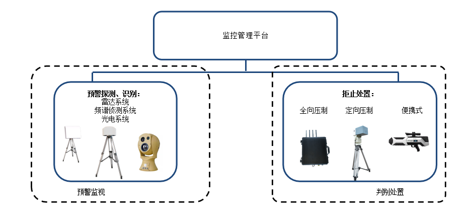 未來無人機對電網的潛在威脅與安全應對思考