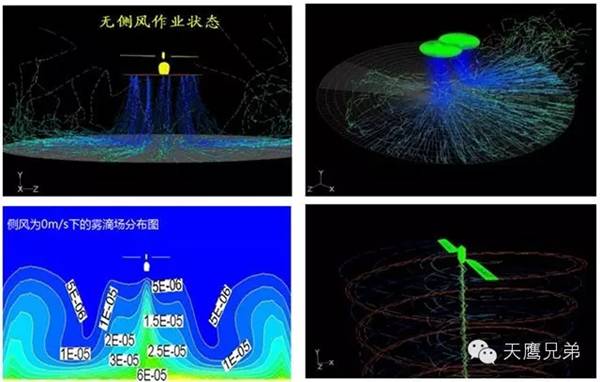 天鷹兄弟TY-800單旋翼植保無(wú)人機(jī)怎么樣？