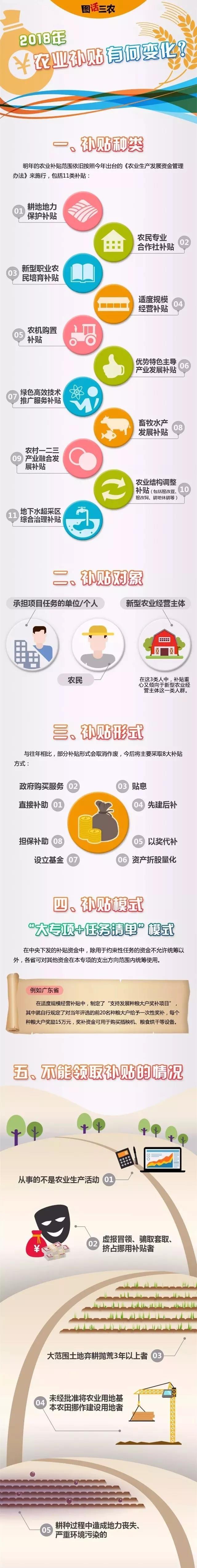 一張圖看懂2018年農(nóng)業(yè)補(bǔ)貼有啥變化！ 