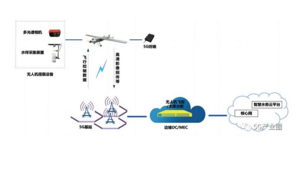 結(jié)合5G技術(shù)，落地5G網(wǎng)聯(lián)無人機(jī)的測試