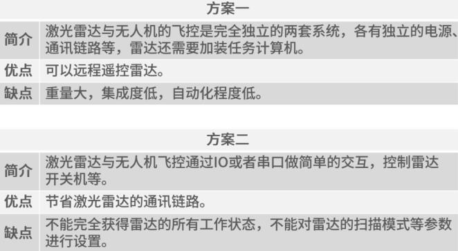 新知圖譜, 致導科技推出飛控+RIEGL激光雷達一體化解決方案