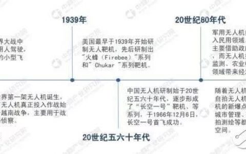 預(yù)計2022年規(guī)模無人機(jī)市場將突破500億元