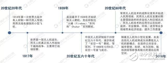 預(yù)計(jì)2022年規(guī)模無人機(jī)市場將突破500億元 