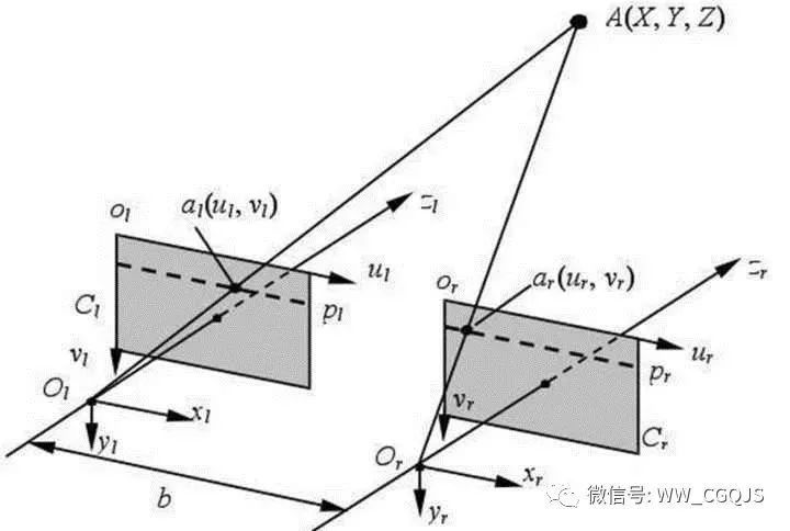 無人機自動避障技術(shù)大全