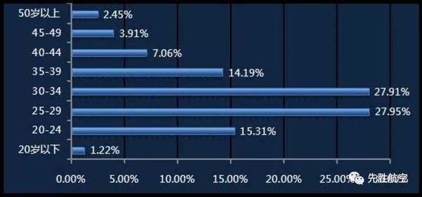 新職業(yè)無人機駕駛員成為稀缺人才！