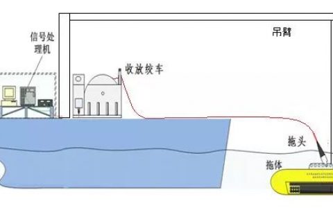 劉紀(jì)元：合成孔徑聲吶技術(shù)研究進(jìn)展