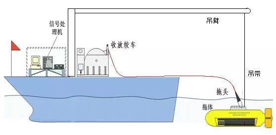 劉紀元：合成孔徑聲吶技術研究進展