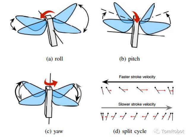 撲翼仿生飛行器發(fā)展進展