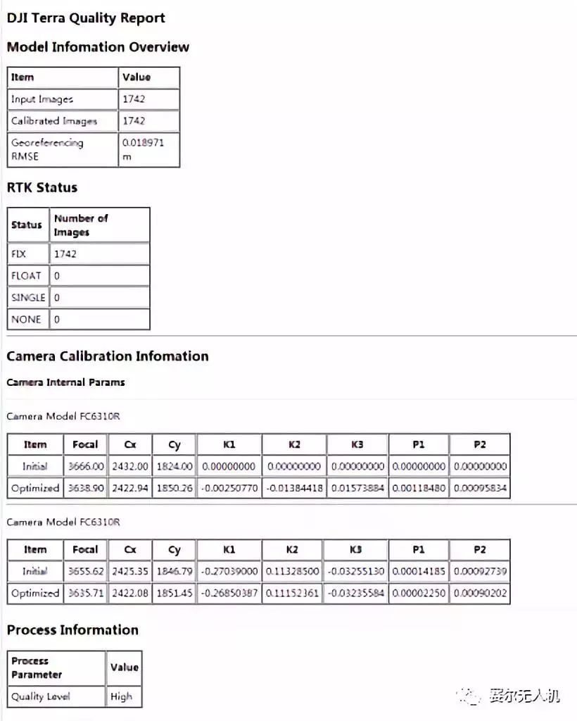 實(shí)測(cè)大疆智圖（DJI Terra）與Pix4D，Smart3D正射三維成果對(duì)比