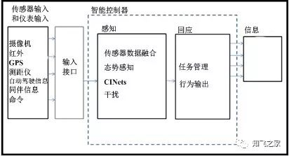 無人機飛控軟件架構(gòu)