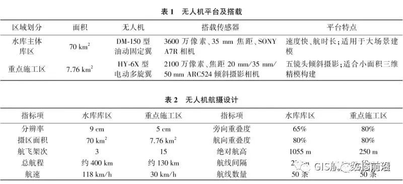 無人機(jī)實(shí)景三維與BIM結(jié)合在水利工程中的應(yīng)用