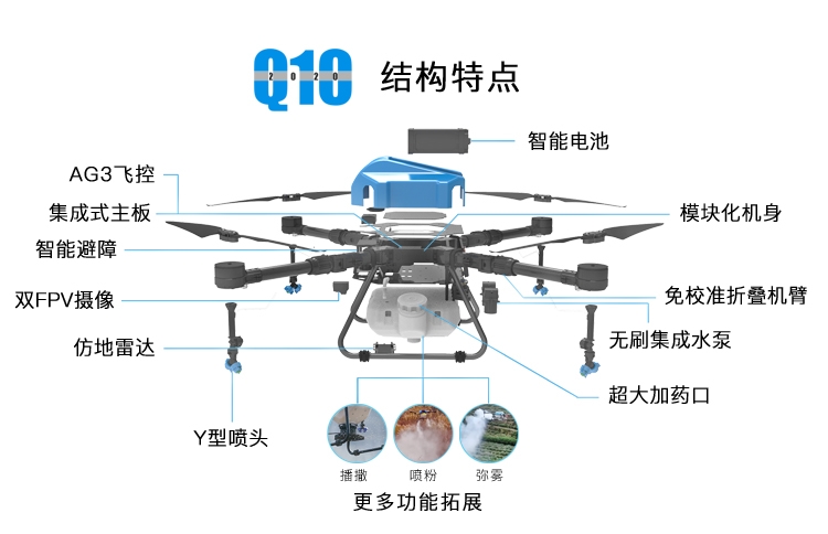 啟飛Q10植保無人機(jī)結(jié)構(gòu)