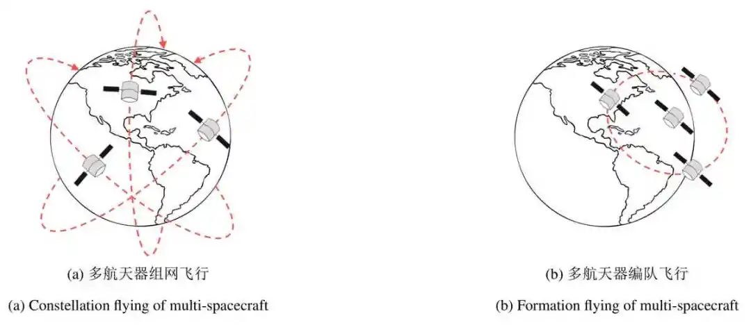 空天無人系統(tǒng)智能規(guī)劃技術(shù)綜述-科技論文