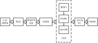 基于候選區(qū)域的無人機偵察影像目標檢測技術(shù)研究