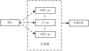 基于候選區(qū)域的無人機偵察影像目標檢測技術(shù)研究