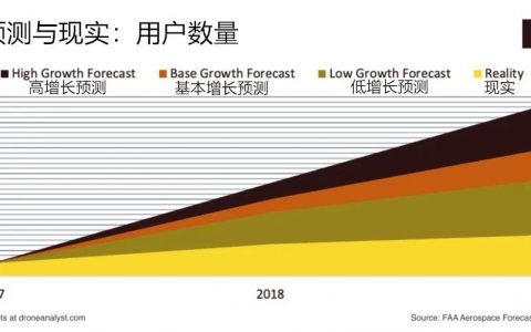 疫情反讓人們更想買消費(fèi)級無人機(jī)了