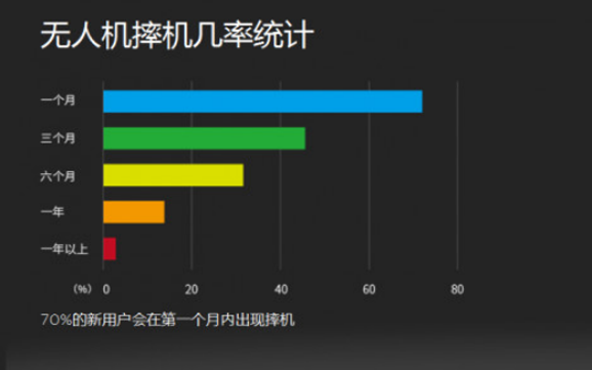 預(yù)計未來5年無人機裝調(diào)檢修工需求量約350萬人。