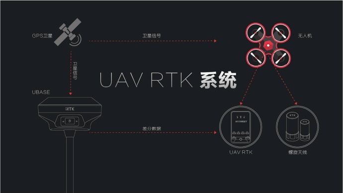 植保無人機RTK差分GPS定位模塊生產(chǎn)廠家哪個好？