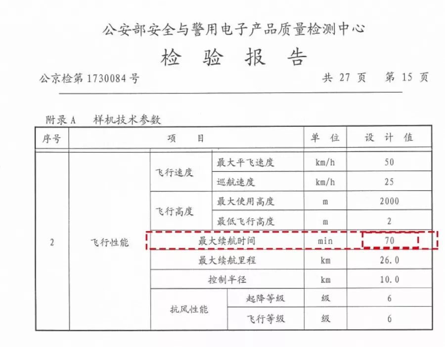 天蝠無人機(jī)參與火災(zāi)救援優(yōu)勢(shì)