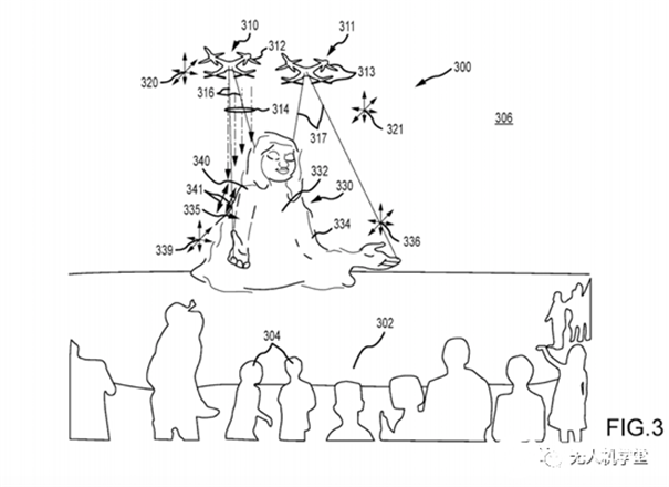 迪斯尼新專(zhuān)利：實(shí)現(xiàn)了無(wú)人機(jī)的動(dòng)態(tài)表演參與
