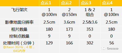 測繪無人機(jī)的精度到底有多高？