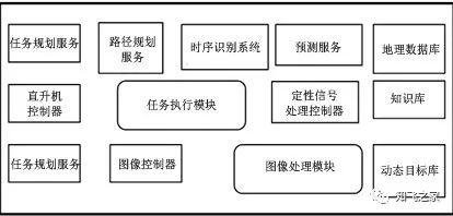 無人機飛控軟件架構(gòu)