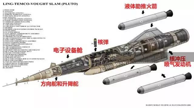 美軍超音速核動(dòng)力無人機(jī) 