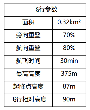 什么無人機仿地飛行，為什么需要仿地飛行？