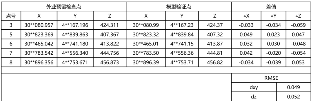 什么無人機仿地飛行，為什么需要仿地飛行？