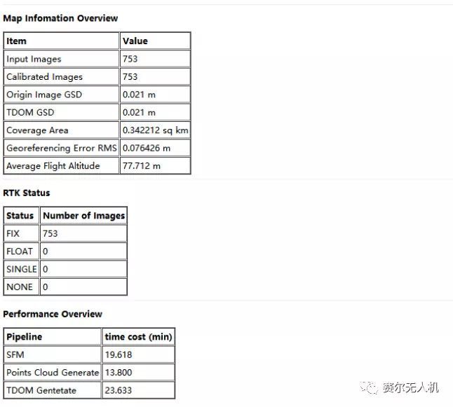 實(shí)測(cè)大疆智圖（DJI Terra）與Pix4D，Smart3D正射三維成果對(duì)比