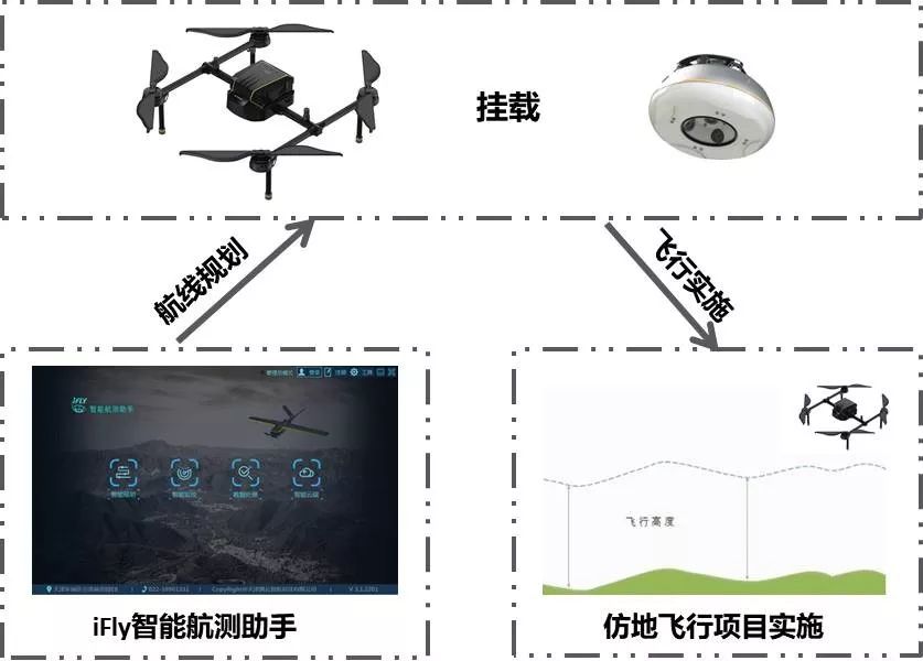 什么無人機仿地飛行，為什么需要仿地飛行？