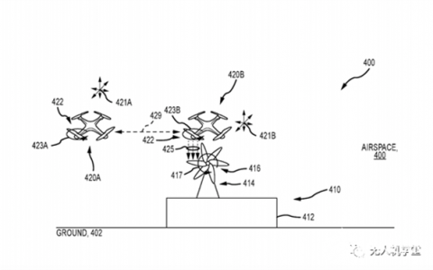 迪斯尼新專利：實(shí)現(xiàn)了無(wú)人機(jī)的創(chuàng)意表演