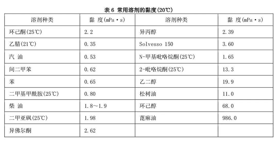 超低容量油劑的研發(fā)與無(wú)人機(jī)噴霧的用藥問(wèn)題探討