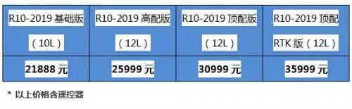 全球無人機(jī)領(lǐng)域最新產(chǎn)品技術(shù)有哪些