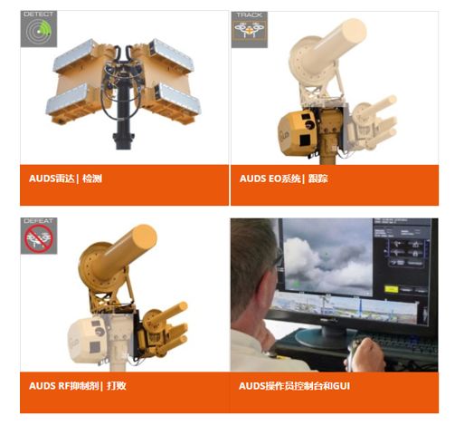 AUDS系統(tǒng)反無人機(jī)蜂群作戰(zhàn)概念圖