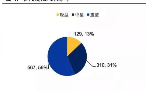 (超詳細(xì))軍用無(wú)人機(jī)行業(yè)研究報(bào)告