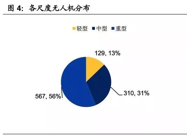 (超詳細)軍用無人機行業(yè)研究報告