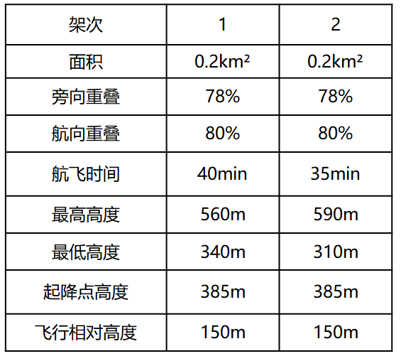 什么無人機仿地飛行，為什么需要仿地飛行？