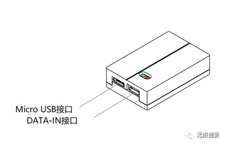 無人機(jī)MAVLINK數(shù)據(jù)接入接口，通過該口與飛控進(jìn)行連接輸入數(shù)據(jù)。