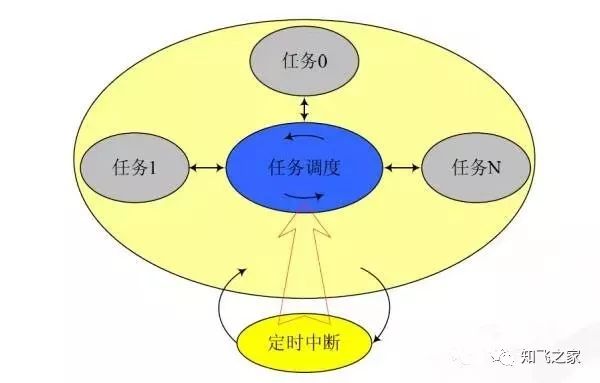 無人機飛控軟件架構(gòu)