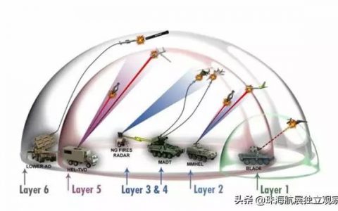 美軍設想未來6層防空網打造無人機防御銅墻鐵壁